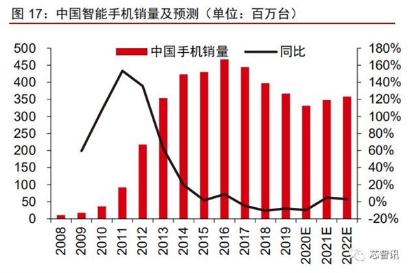 内存市场价格暴跌，消费者福利大放送  第5张