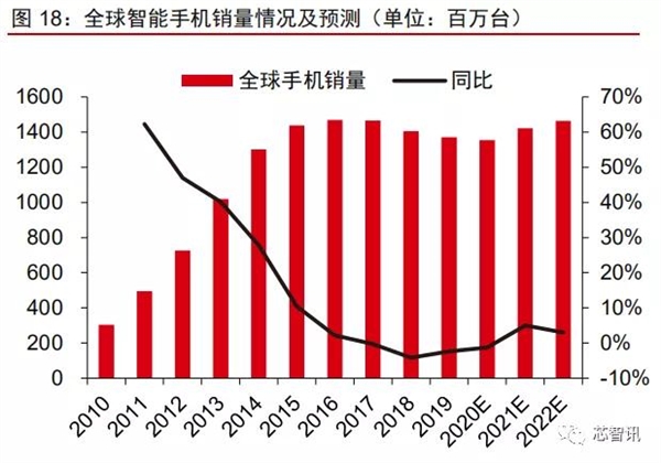 内存市场价格暴跌，消费者福利大放送  第6张