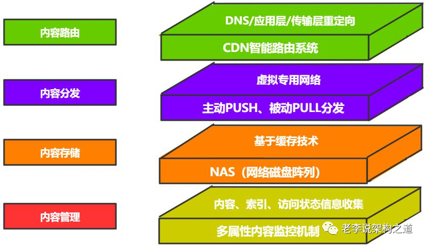 静态路由设置大揭秘：解决常见问题，轻松优化网络流量  第5张