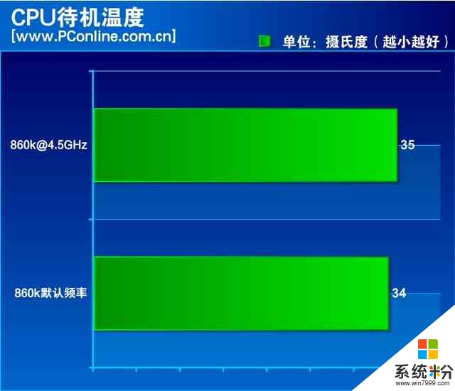 电脑处理器选购全攻略，一文解答你的所有疑惑  第3张