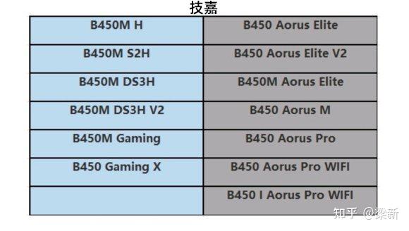 DDR3主板测评：性能稳定扩展全面对比  第4张