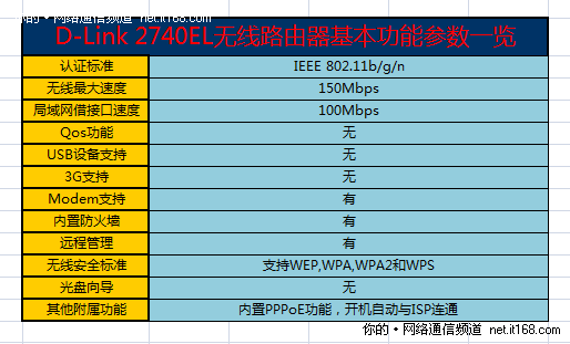 网络高手必备：路由器配置技能解析  第5张