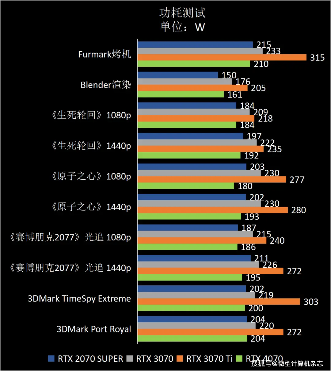 AMD 830 vs Nvidia GT 730：性能、价格、兼容性全面对比  第5张