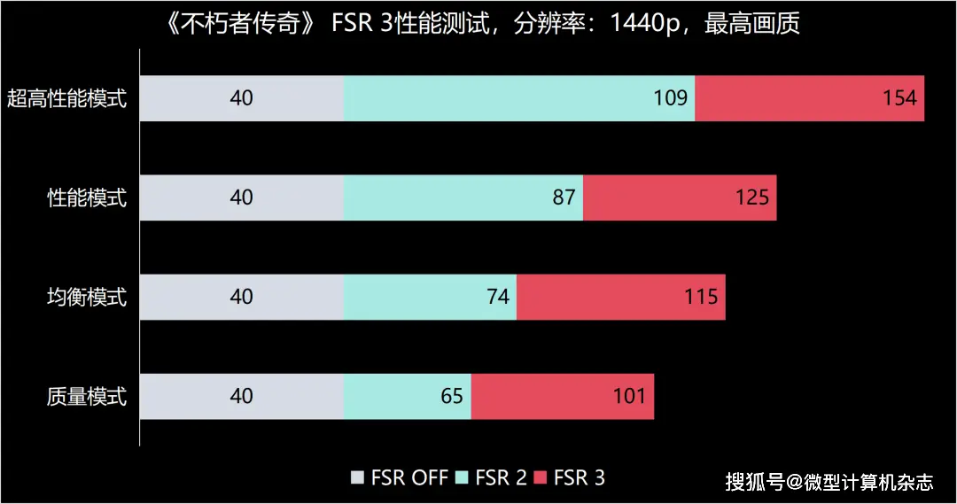 AMD 830 vs Nvidia GT 730：性能、价格、兼容性全面对比  第6张