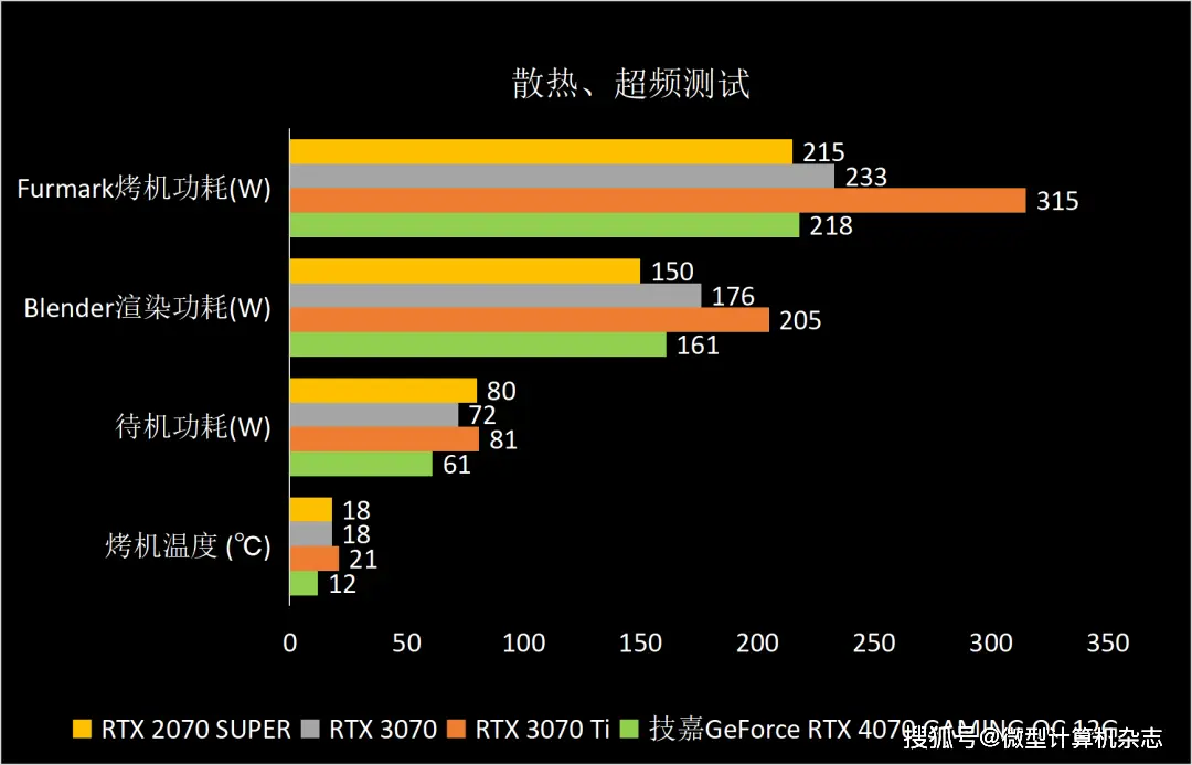 AMD 830 vs Nvidia GT 730：性能、价格、兼容性全面对比  第7张