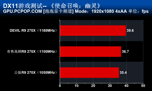 GT610显卡分辨率疑惑？4招助你突破模糊界限  第4张