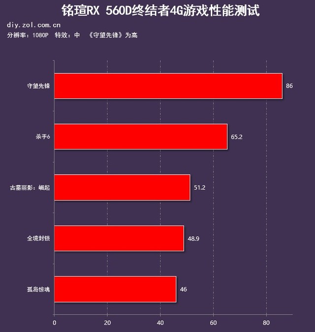 GT610显卡分辨率疑惑？4招助你突破模糊界限  第5张