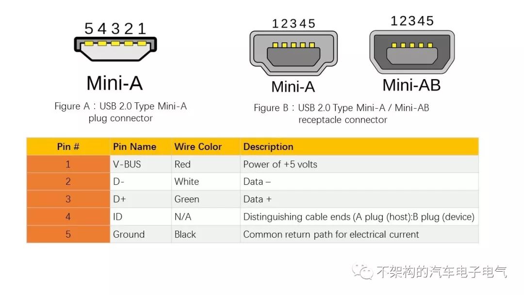 ddr接口 DDR接口：数据处理新利器，速度惊人稳定无忧  第6张