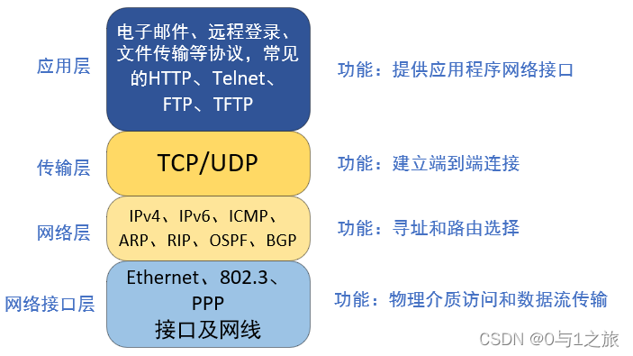 ddr接口 DDR接口：数据处理新利器，速度惊人稳定无忧  第7张