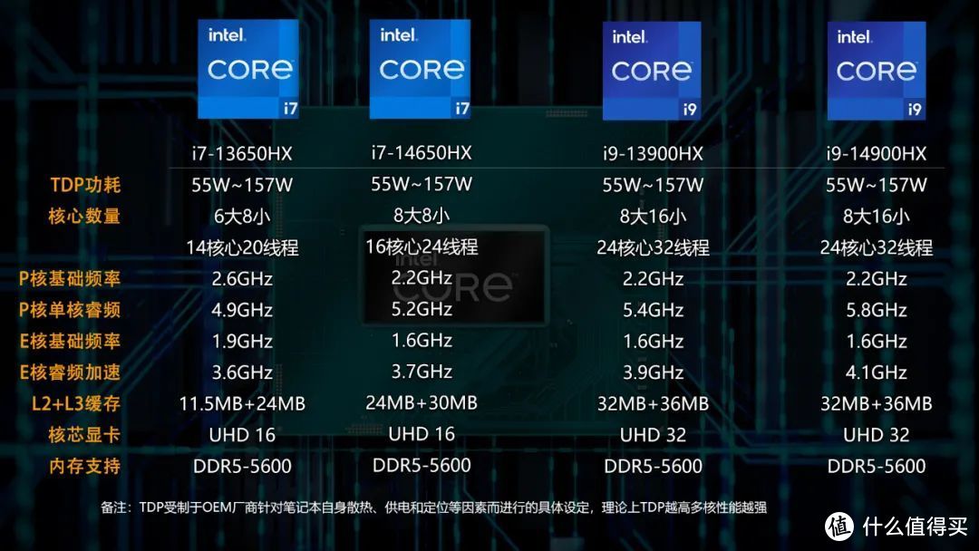 9500GT vs GTX：显卡大对决，谁主沉浮？  第1张