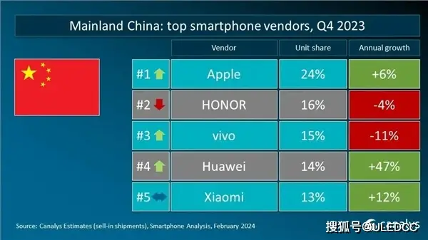 5G时代，华为P10傲视群雄  第1张