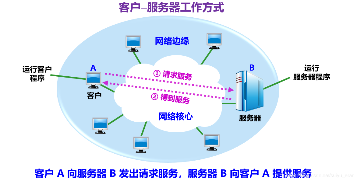 ddr协议 数据革命：DDr协议引领数据共享新时代  第8张