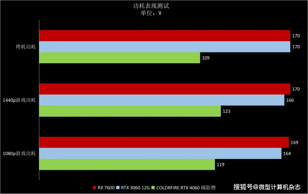 电脑内存选购攻略：八大细节教你省电又提速  第3张