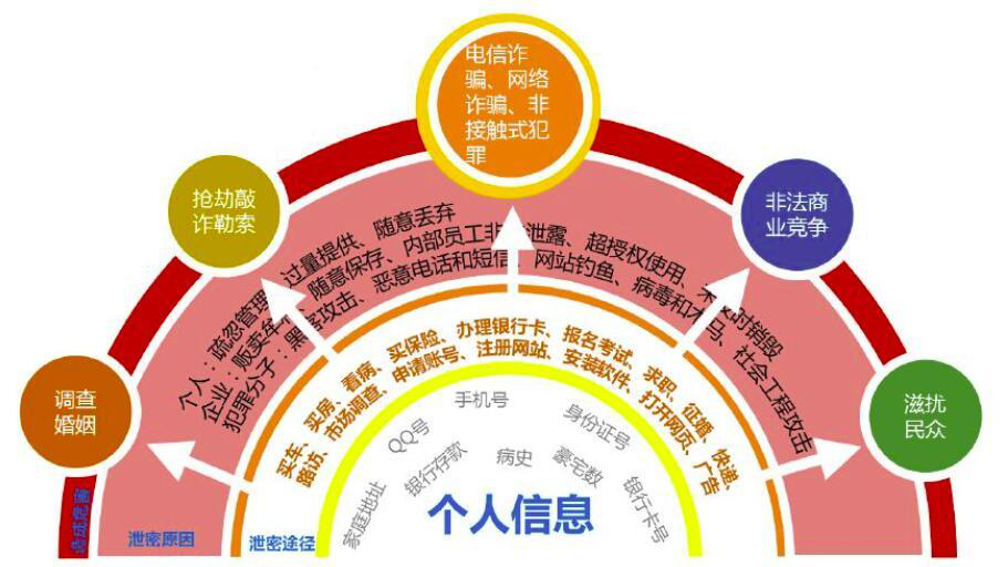 5G手机为何无法连接5G网络？解密真相，让你不再疑惑  第1张