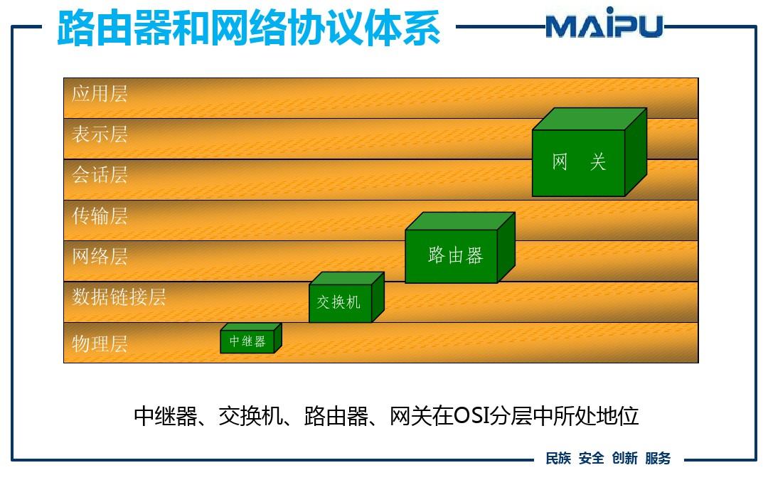 家庭网络新玩法！路由器连接路由器，让网络更强大  第6张