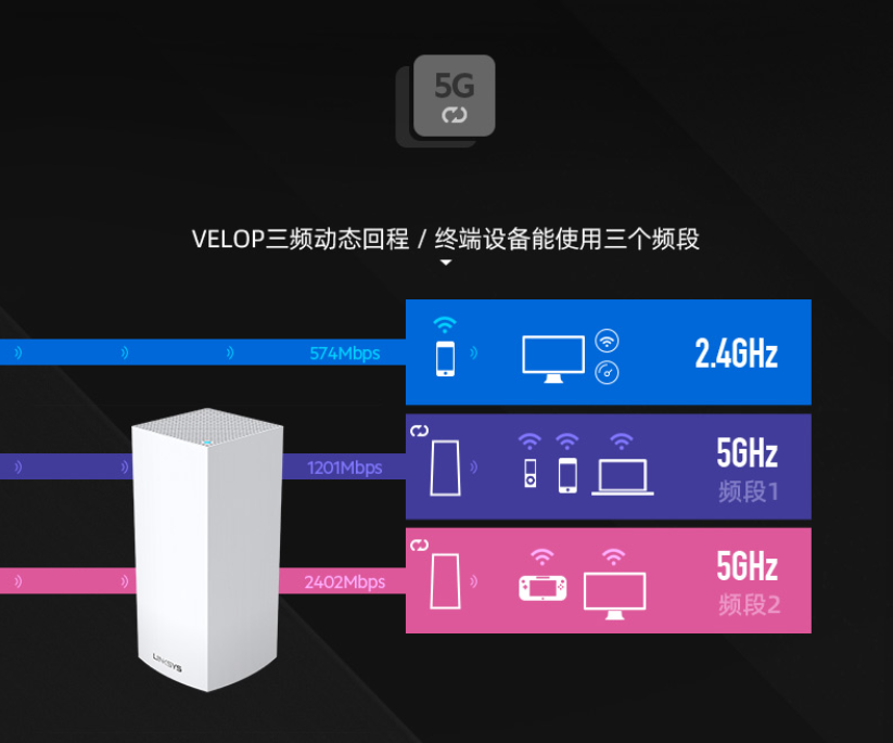 无线网络必备技巧，让你的网络更安全更稳定  第2张