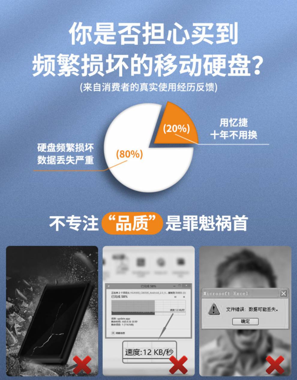 固态硬盘VS移动硬盘：你真的了解吗？  第7张