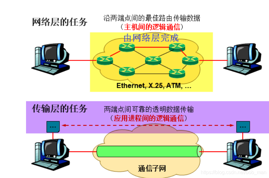 选购路由器必看！五大关键步骤教你如何挑选最适合的产品  第7张