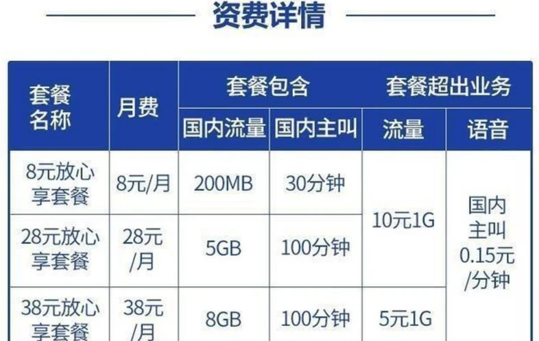 5G套餐大揭秘：高速稳定网络真相曝光  第6张