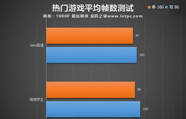 DDR4内存：电脑性能提升利器，如何选择适合自己的内存？  第7张