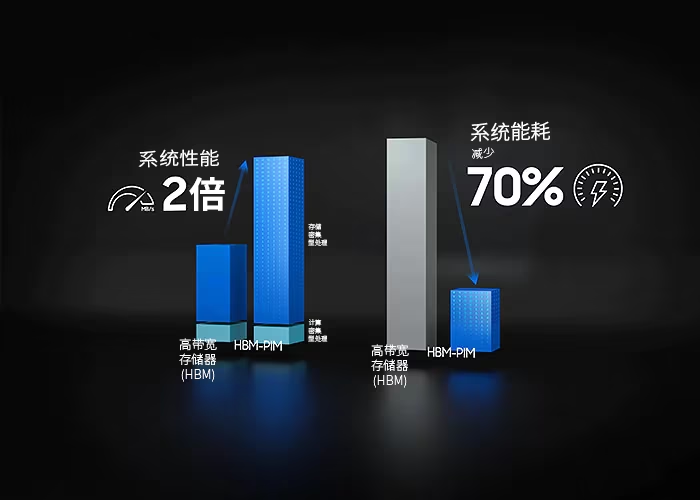 ddr3l与ddr3 内存性能对比：DDR3L vs DDR3，你选哪个？  第6张