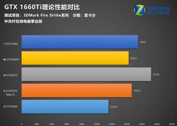 NVIDIA GeForce GT 540M显卡驱动下载速度慢如蜗牛？七大原因揭秘  第4张