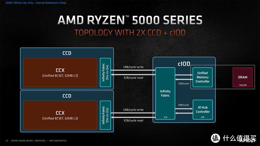 DDR4内存突破技术壁垒，开启全新性能时代  第1张