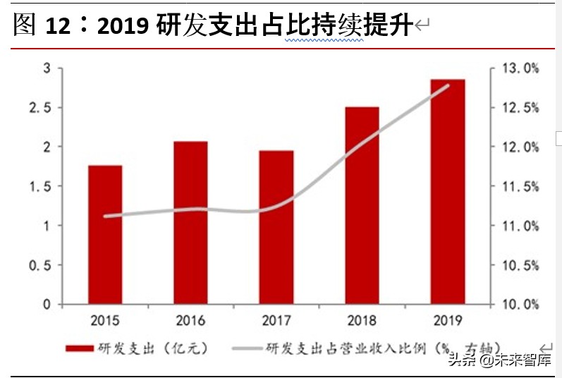 5G网络，我期待的极速体验竟成空  第2张