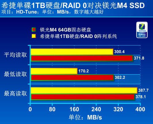 内存硬盘对比评测：速度之王究竟是谁？  第3张