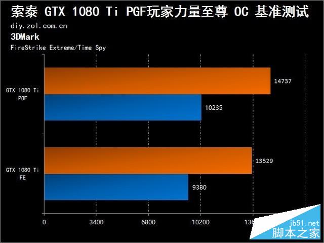 GT750Ti显卡实测视频：告别游戏卡顿，畅享真实游戏体验  第2张