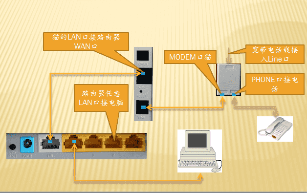 轻松搞定！学生党必备，选对路由器，网速爽到飞  第1张