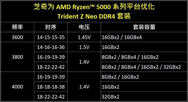 DDR3 4GB内存：性价比之王还是过时货？  第4张