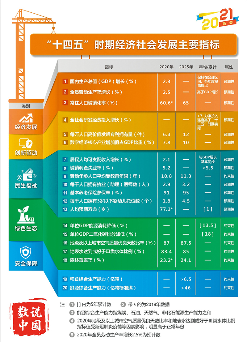 5G手机必须搭配5G网络？理论上是，实际需求却不然  第1张