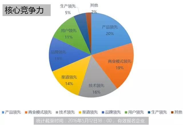 5G手机必须搭配5G网络？理论上是，实际需求却不然  第3张