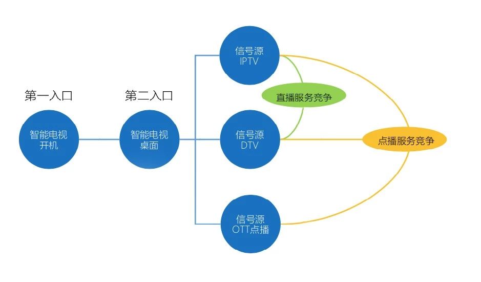 5G手机为何频频无法联网？揭秘原因让你大开眼界  第3张