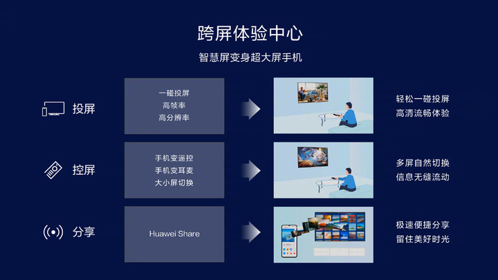 5G手机为何频频无法联网？揭秘原因让你大开眼界  第5张