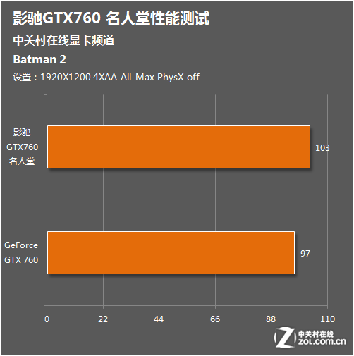 LOL玩家必看！GT525M与GT540显卡对比评测揭秘  第6张