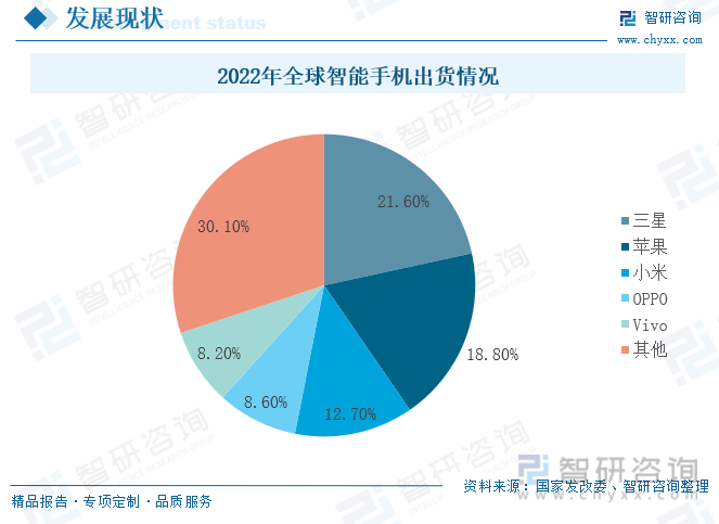 5G网络来袭，手机性能升级需求大  第1张