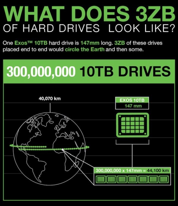 信息时代的救星：大容量硬盘为何如此重要？  第3张