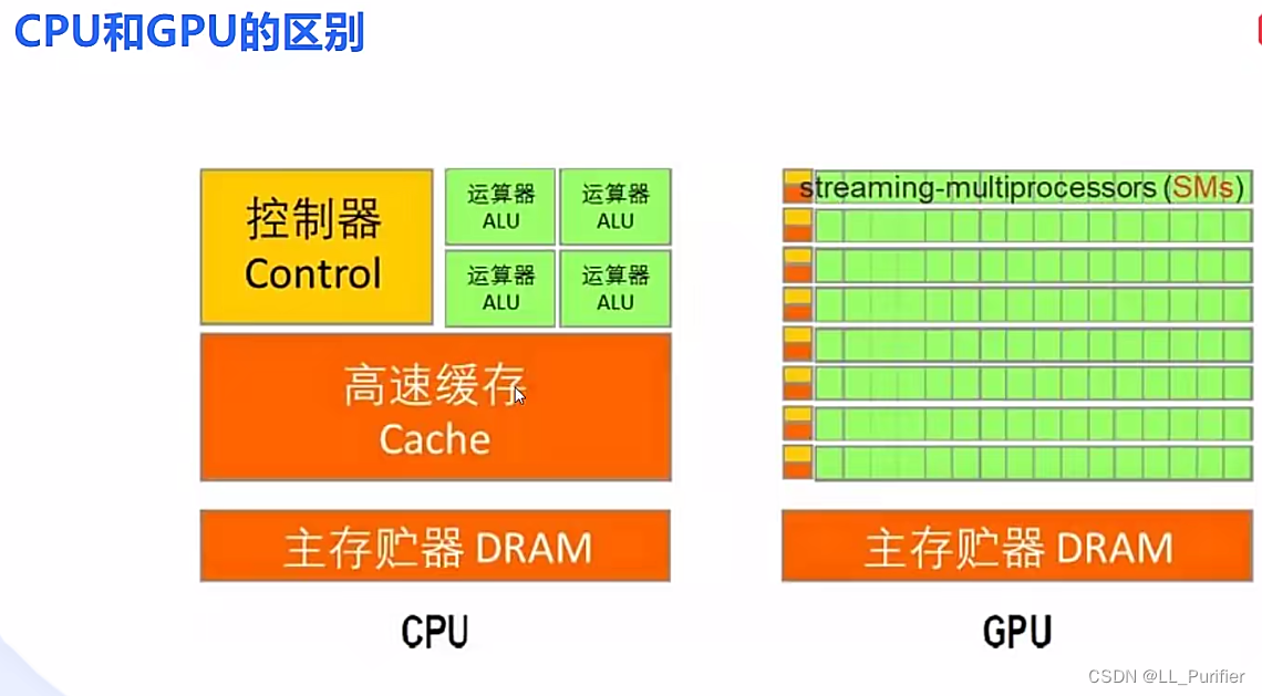 DIY电脑，定制你的专属主机  第1张