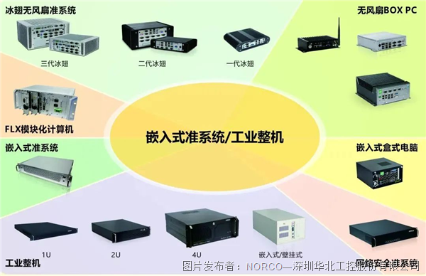 DIY电脑，定制你的专属主机  第2张