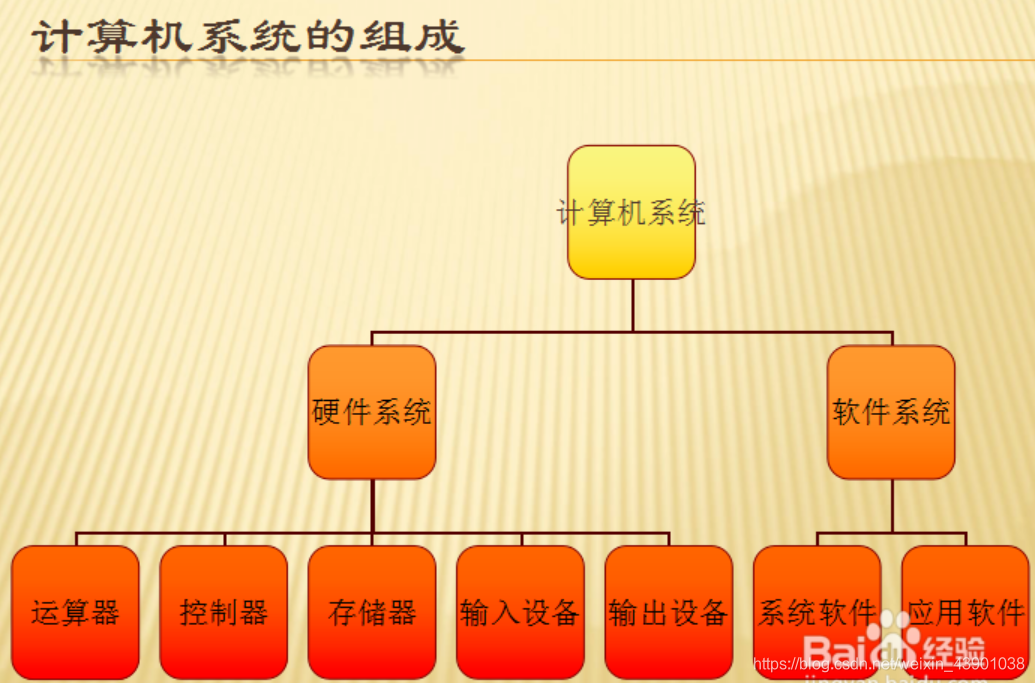 DIY电脑，定制你的专属主机  第3张