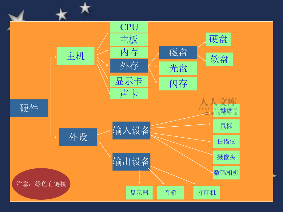 DIY电脑，定制你的专属主机  第4张