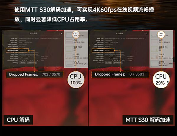 GT 620 vs GTX 630：究竟谁更值得购买？  第4张