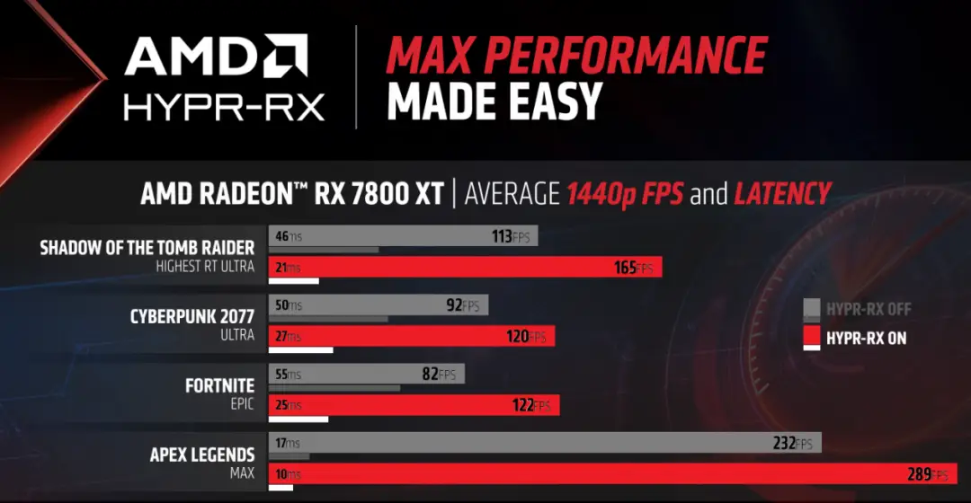 GT 620 vs GTX 630：究竟谁更值得购买？  第6张