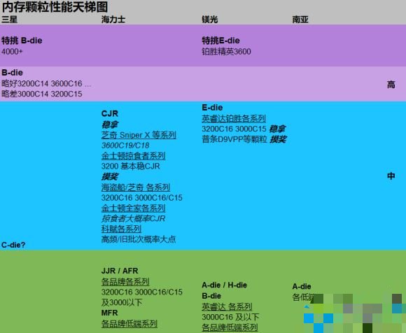 DDR2内存条：为何逐步退出现代计算机系统？  第3张