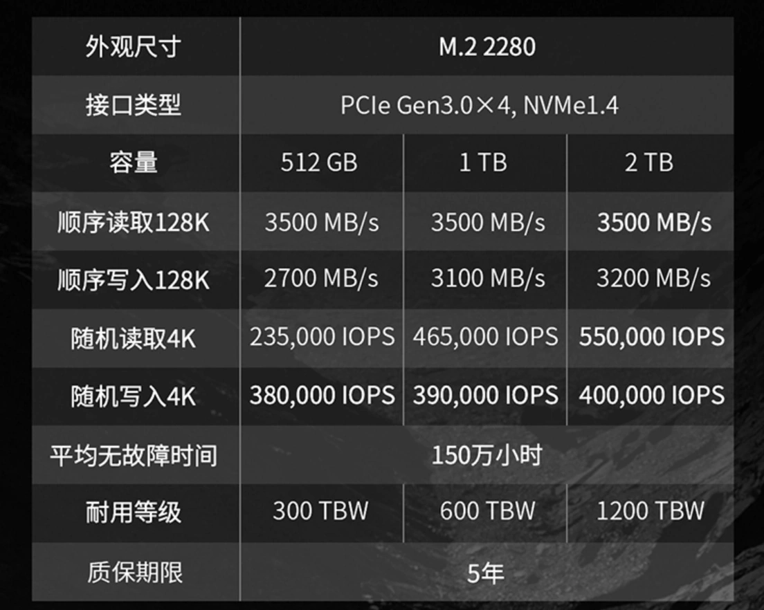 固态硬盘性能骤降：五招教你避免困扰  第2张