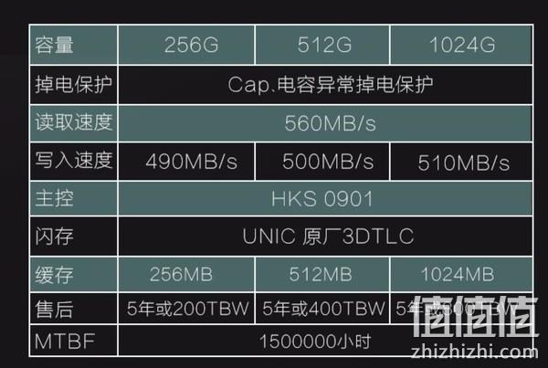 固态硬盘性能骤降：五招教你避免困扰  第5张