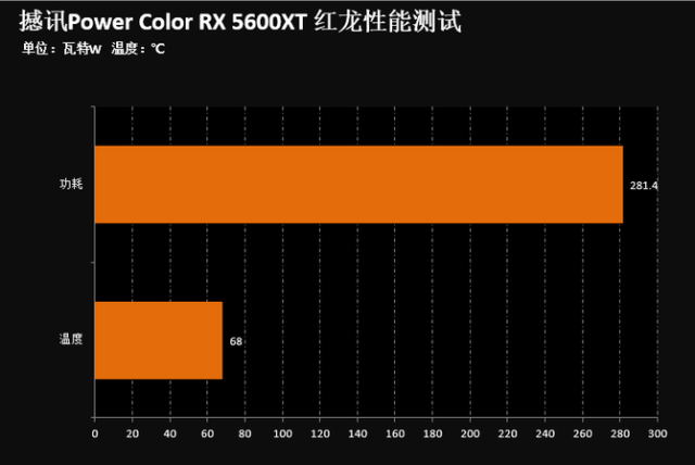 显卡大对决：GT310 vs GeForce4，性能、能耗、散热全面PK  第7张