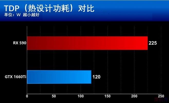 老牌显卡对决：GT720 vs GT620，性能测试揭秘  第4张